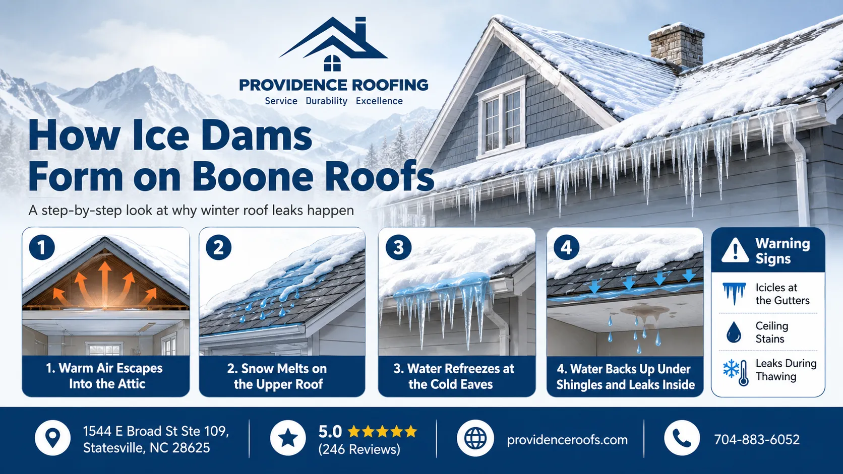 how ice dam form on boone roofs