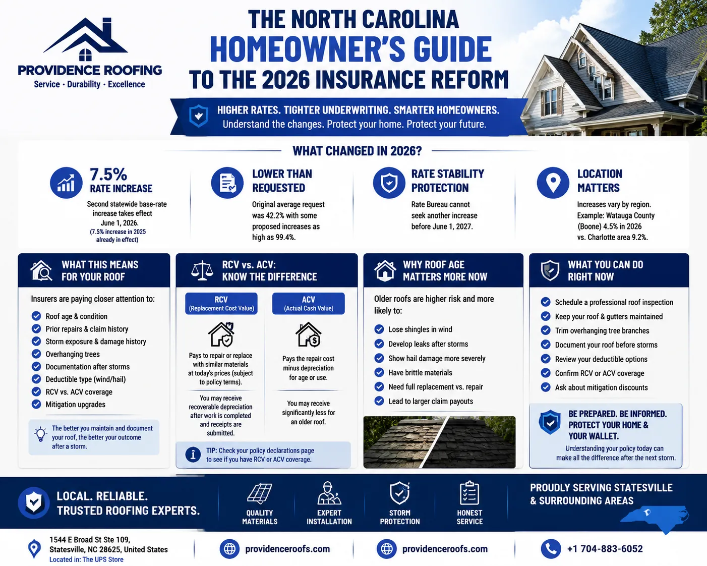 homeowner guides