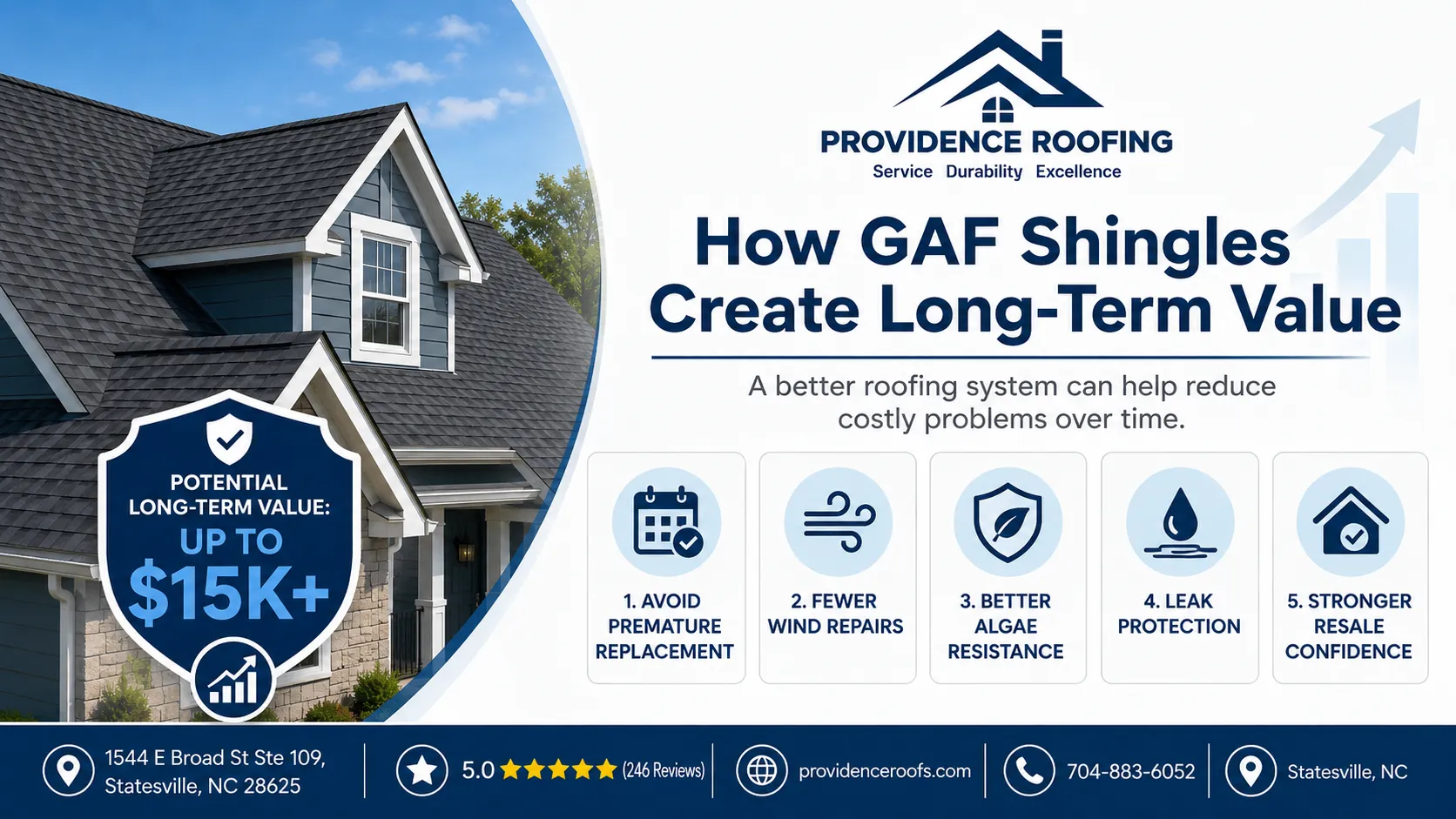 How gaf shingle create long term-term