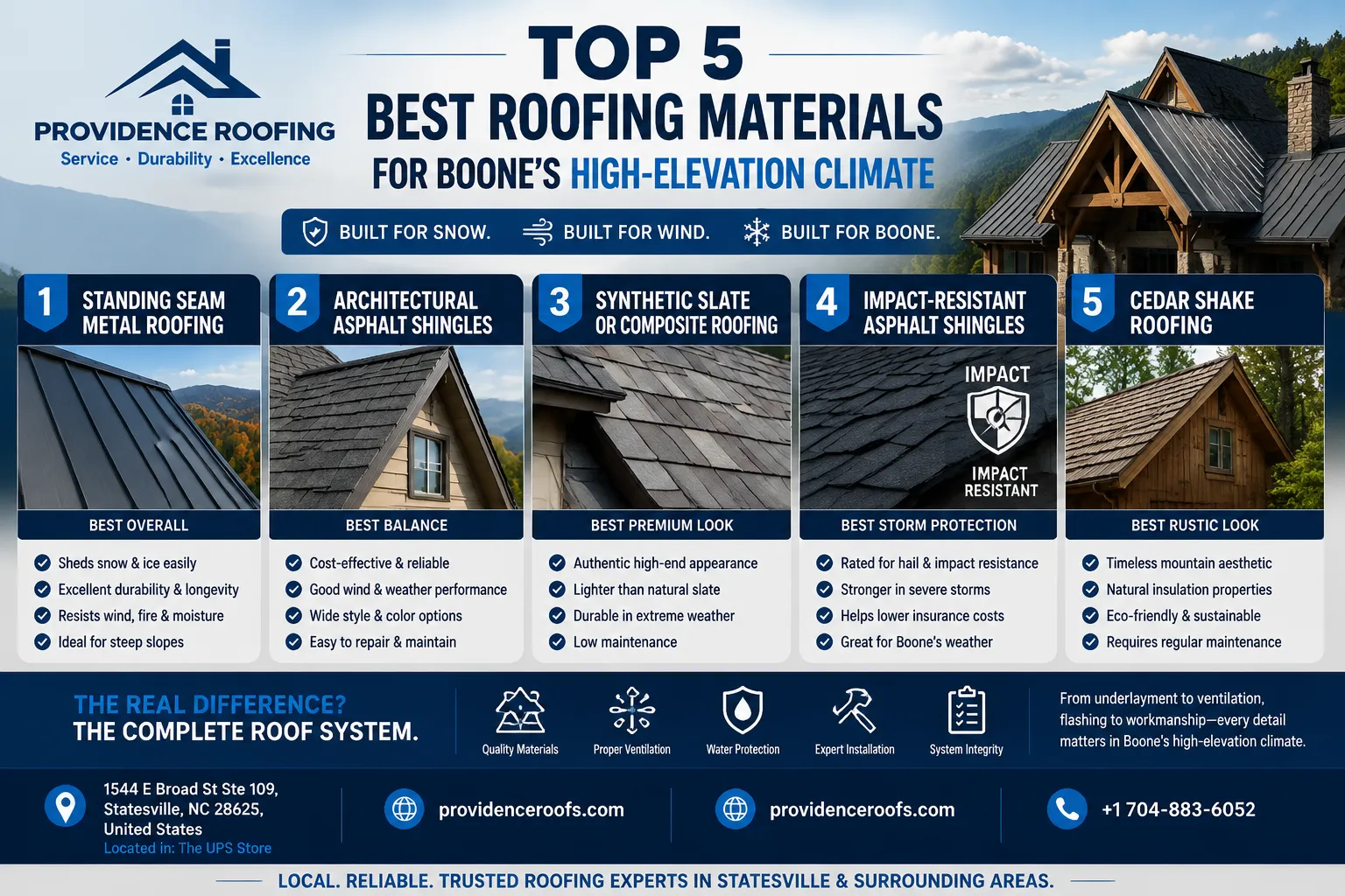 Best roofing materials
