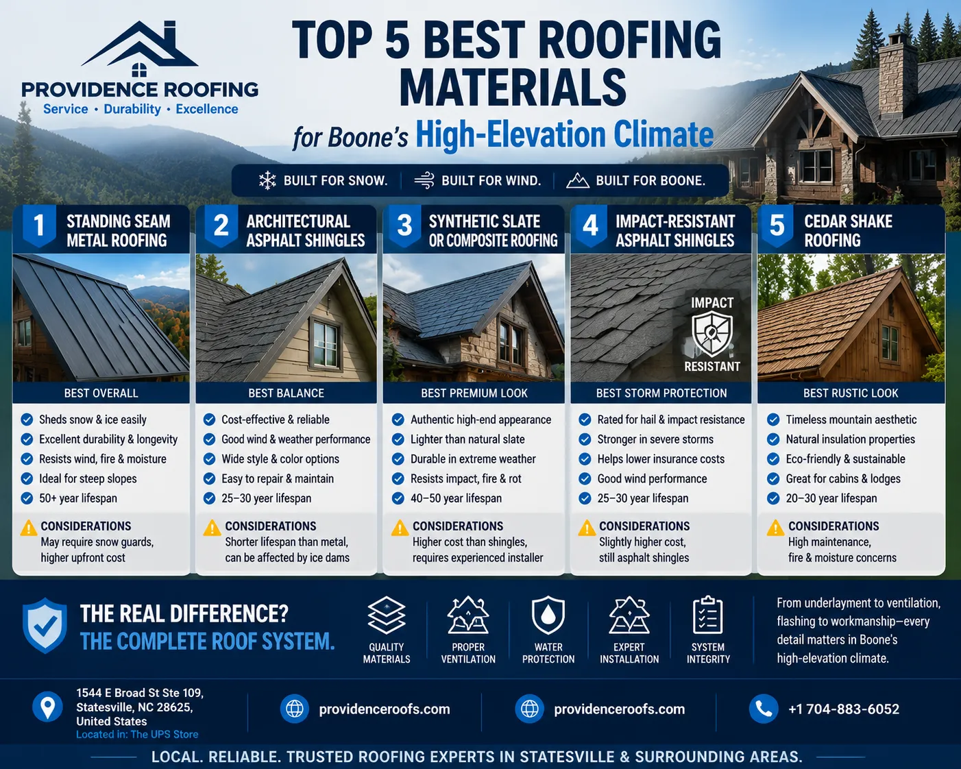 5 best roofing materials